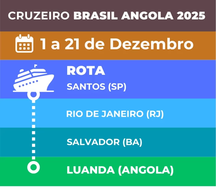 tabela cruzeiro v2 tabela cruzeiro v2
